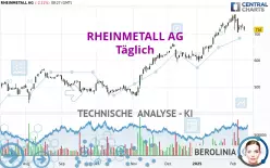 RHEINMETALL AG - Dagelijks