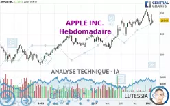 APPLE INC. - Hebdomadaire