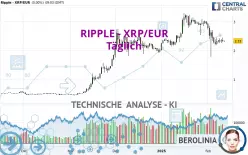 RIPPLE - XRP/EUR - Täglich