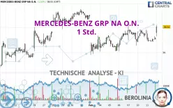 MERCEDES-BENZ GRP NA O.N. - 1 Std.