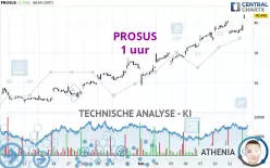 PROSUS - 1 uur