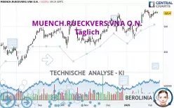 MUENCH.RUECKVERS.VNA O.N. - Täglich