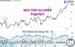 WOLTERS KLUWER - Dagelijks