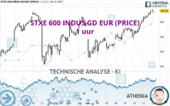 STXE 600 INDUS GD EUR (PRICE) - 1 uur