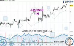 AMUNDI - 1H