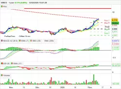 EMEIS - Daily