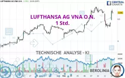 LUFTHANSA AG VNA O.N. - 1 Std.