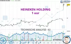 HEINEKEN HOLDING - 1 uur