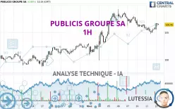 PUBLICIS GROUPE SA - 1 Std.