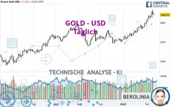 GOLD - USD - Täglich