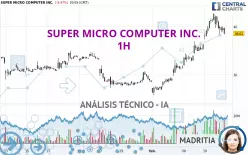 SUPER MICRO COMPUTER INC. - 1H