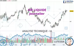 AIR LIQUIDE - Journalier