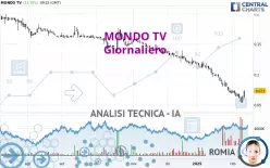 MONDO TV - Journalier