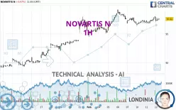 NOVARTIS N - 1H