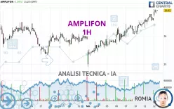 AMPLIFON - 1H