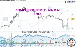 COMPUGROUP MED. NA O.N. - 1 Std.