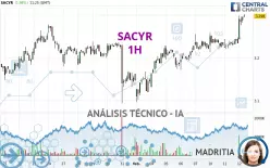 SACYR - 1H