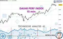 DAX40 PERF INDEX - 15 min.