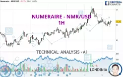 NUMERAIRE - NMR/USD - 1H