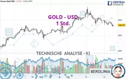 GOLD - USD - 1 Std.