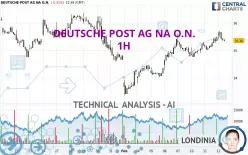 DEUTSCHE POST AG NA O.N. - 1H