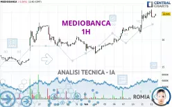 MEDIOBANCA - 1H