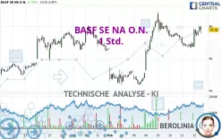 BASF SE NA O.N. - 1 Std.