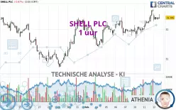 SHELL PLC - 1 uur