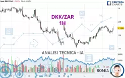 DKK/ZAR - 1H