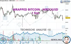 WRAPPED BITCOIN - WBTC/USD - 1 Std.