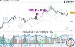 GOLD - USD - 1H