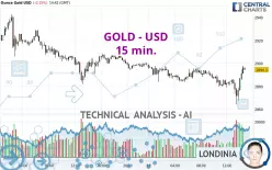 GOLD - USD - 15 min.