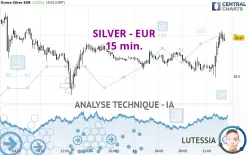 SILVER - EUR - 15 min.