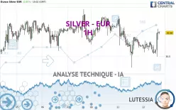 SILVER - EUR - 1H