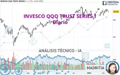 INVESCO QQQ TRUST SERIES 1 - Diario