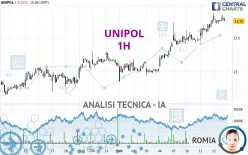 UNIPOL - 1H