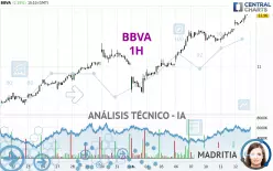 BBVA - 1H