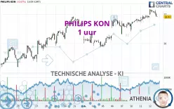 PHILIPS KON - 1 uur