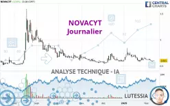 NOVACYT - Journalier