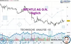 BECHTLE AG O.N. - Täglich