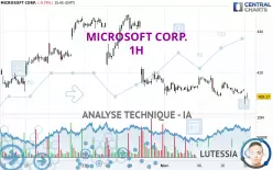 MICROSOFT CORP. - 1H