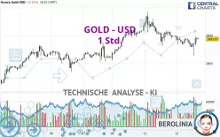 GOLD - USD - 1 Std.