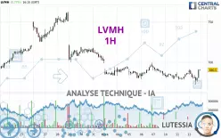 LVMH - 1H