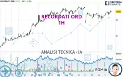 RECORDATI ORD - 1H