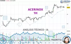 ACERINOX - 1H