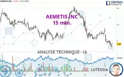 AEMETIS INC - 15 min.