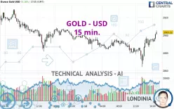 GOLD - USD - 15 min.