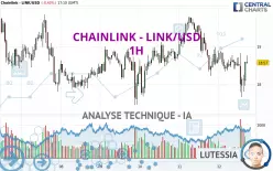 CHAINLINK - LINK/USD - 1H