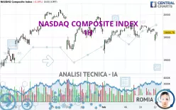 NASDAQ COMPOSITE INDEX - 1H