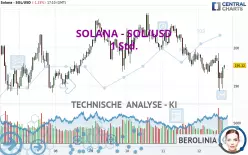 SOLANA - SOL/USD - 1 Std.